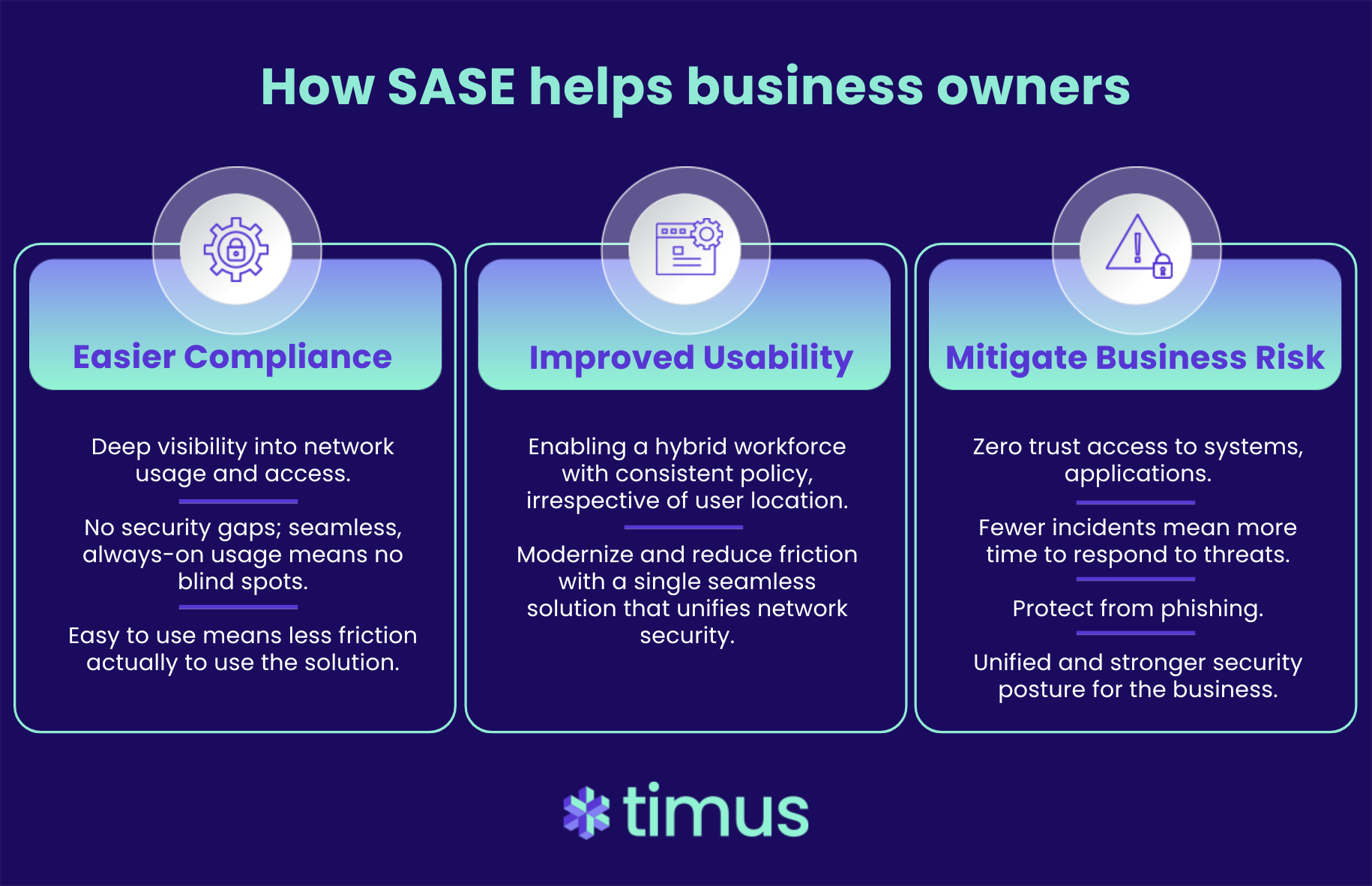 screenshot of Timus SASE